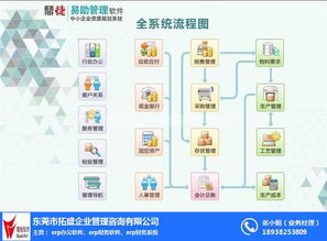 拓盛企業(yè)管理咨詢 為樟木頭企業(yè)量身定制專業(yè)財務(wù)軟件解決方案